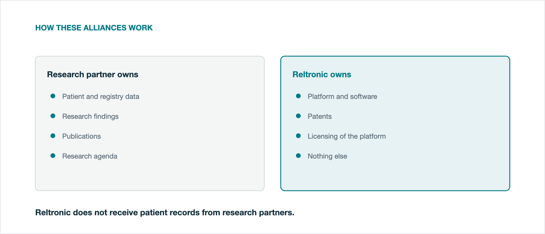 Ownership boundary between research partners and Reltronic.