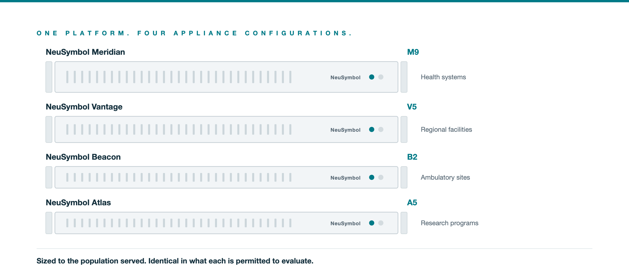 The four NeuSymbol appliance configurations: Meridian M9, Vantage V5, Beacon B2 and Atlas A5.