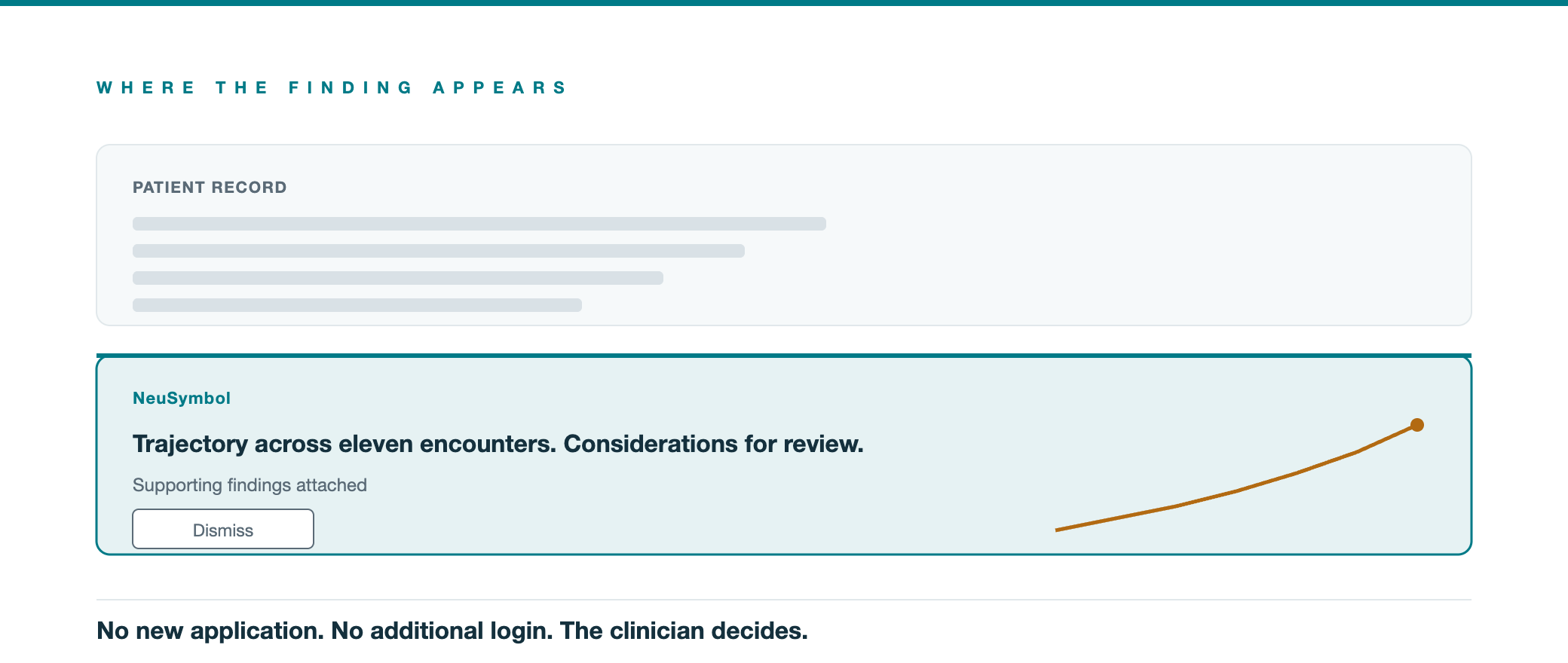 A finding surfaced within the patient record, with supporting encounters attached.