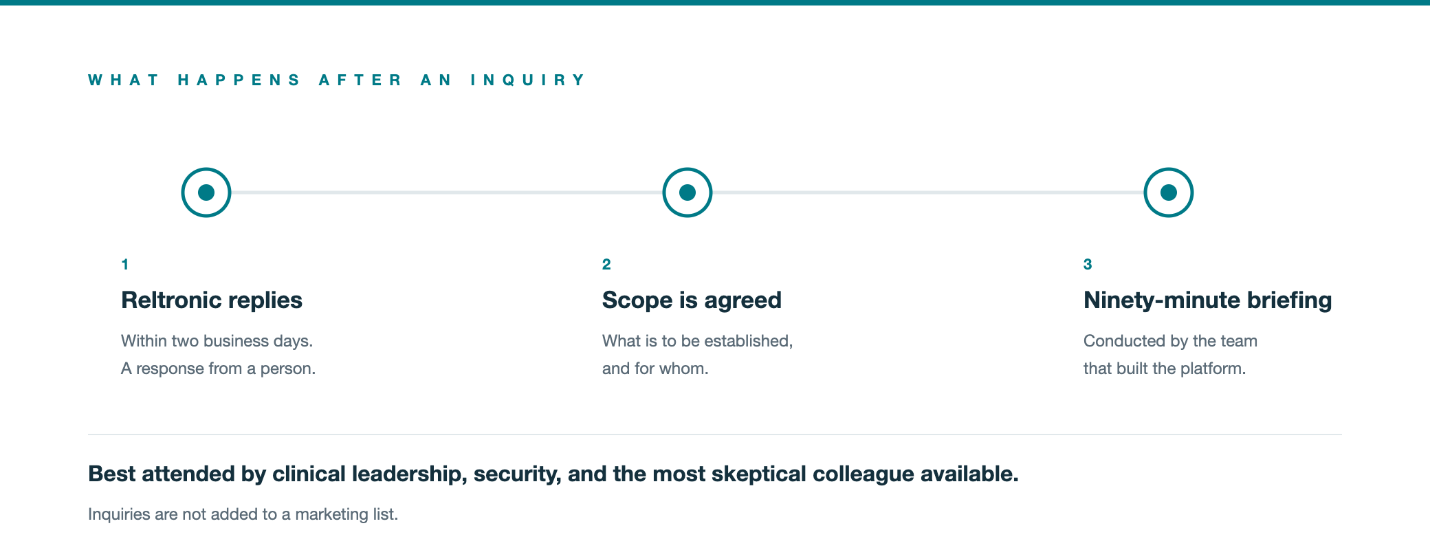 What happens after an inquiry: reply within two business days, scoping, then a ninety-minute briefing.