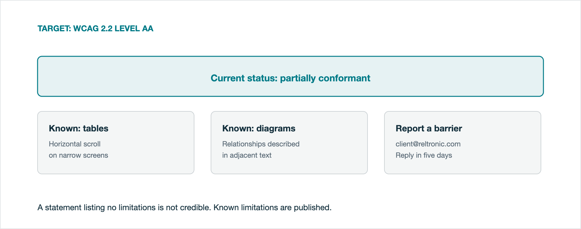 Target conformance, current status and known limitations.