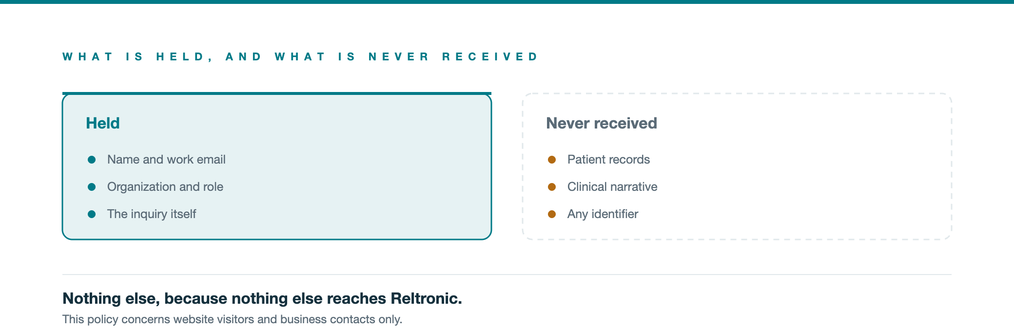 What Reltronic holds about business contacts, and what it never receives.