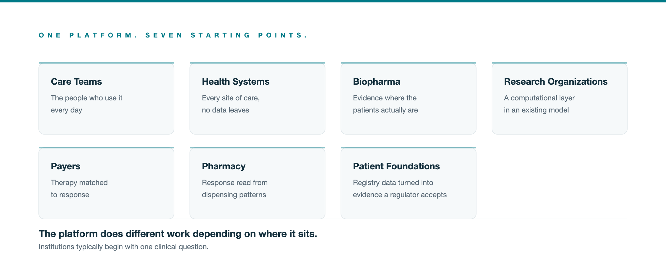 Seven starting points into the platform, one for each kind of organization.