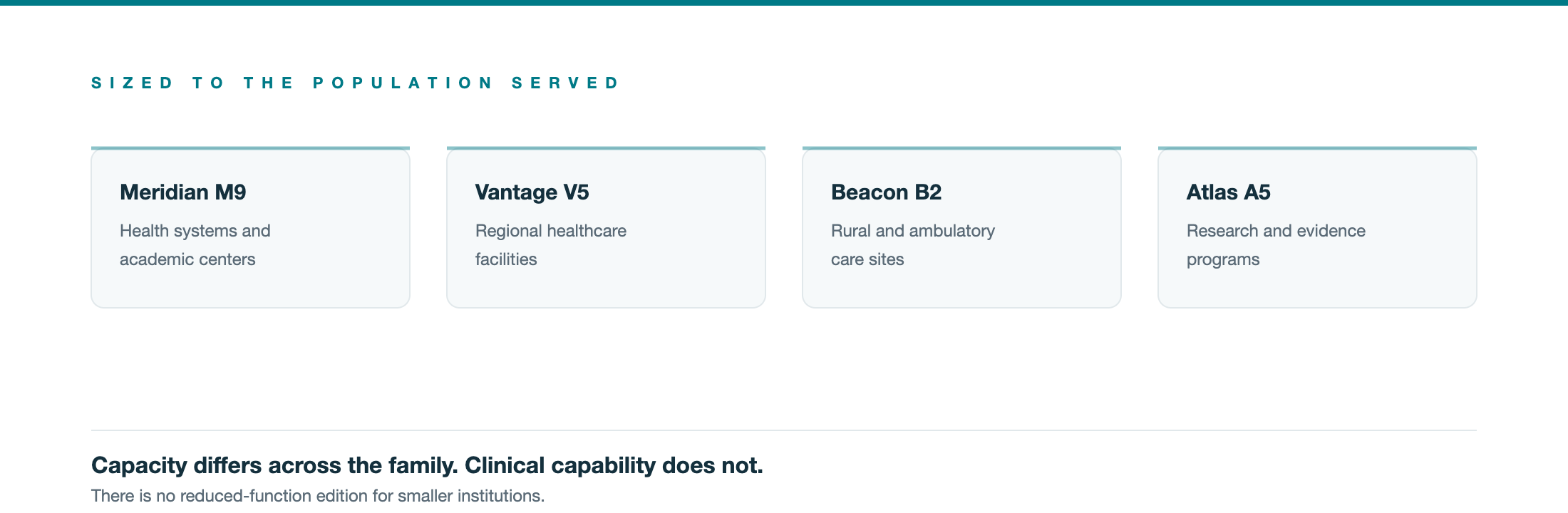 The NeuSymbol appliance family, sized by capacity rather than by clinical capability.