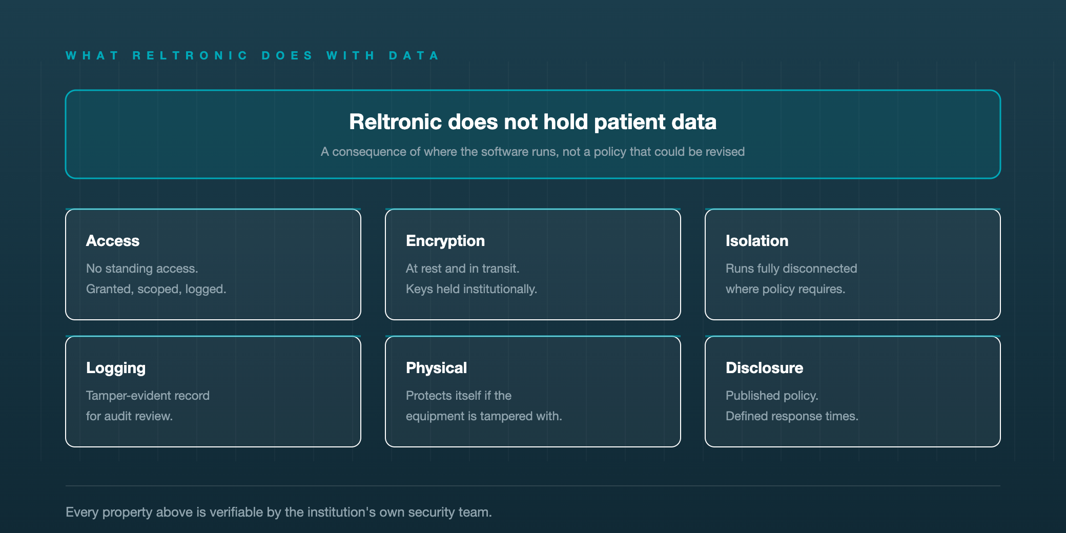 Reltronic's position on patient data and the six elements of its security posture.